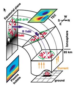 IONOSPHERE
